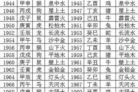 1990年五行属什么|1990年3月出生是什么属性的命？什么五行？